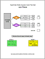 Flow Chart for New Towers